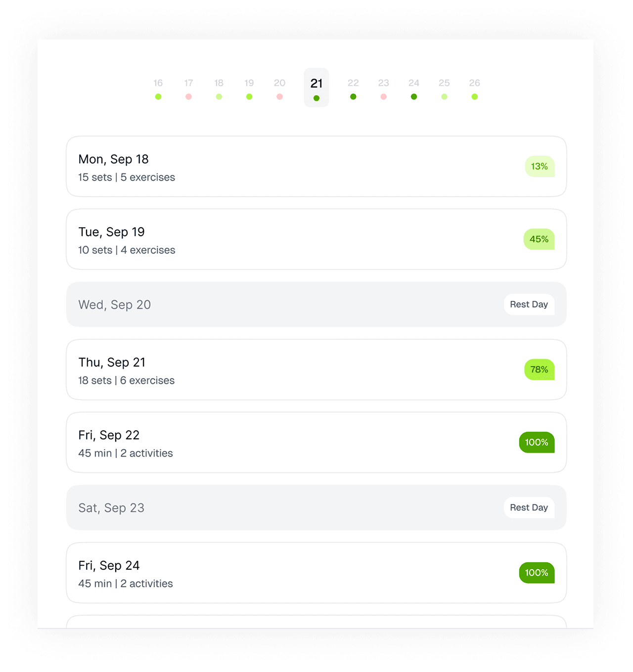 Track client's performance feature illustration